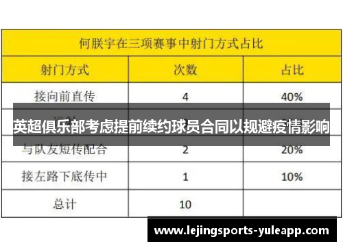 英超俱乐部考虑提前续约球员合同以规避疫情影响