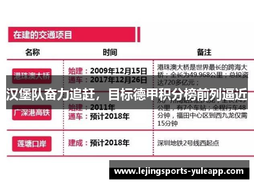 汉堡队奋力追赶，目标德甲积分榜前列逼近