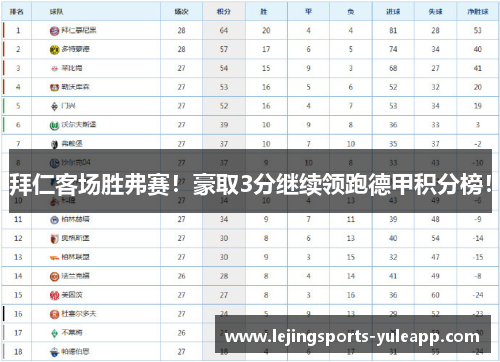 拜仁客场胜弗赛！豪取3分继续领跑德甲积分榜！